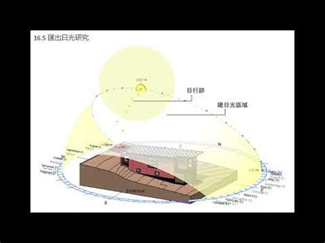 建築日照分析